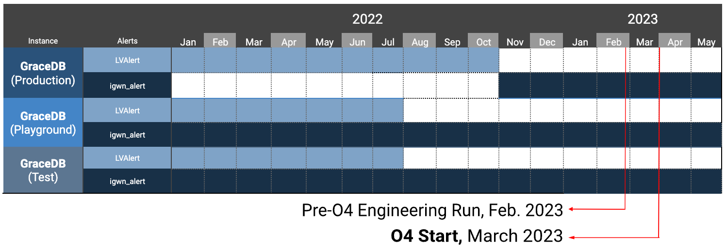 igwn_alert release schedule